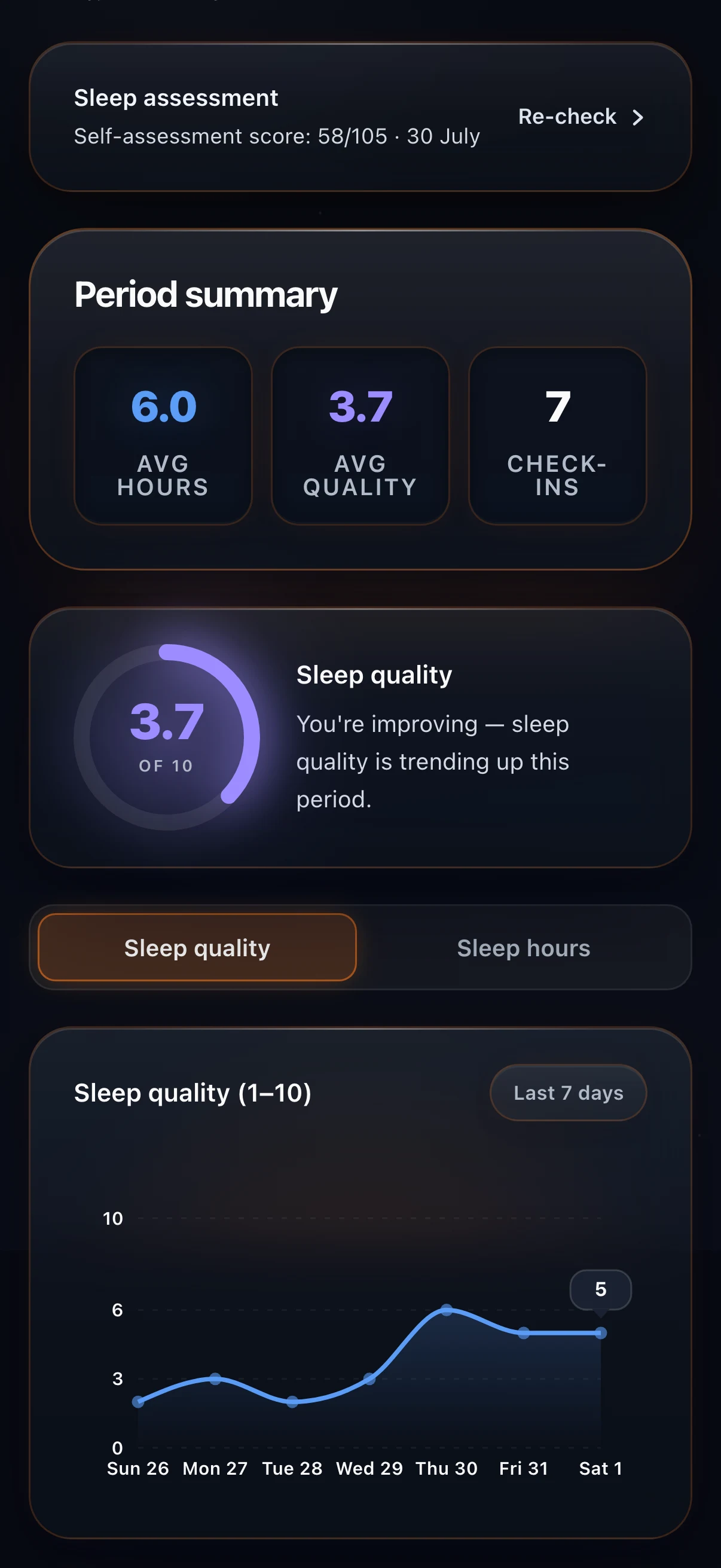 Your Patterns — Pattern analysis across your weeks — what’s actually moving your sleep.